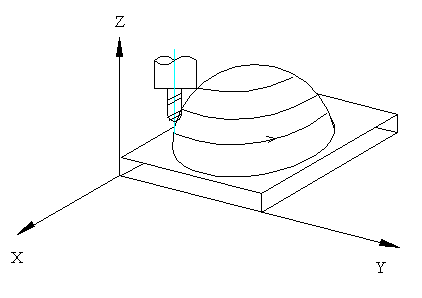 3 Axis Machining