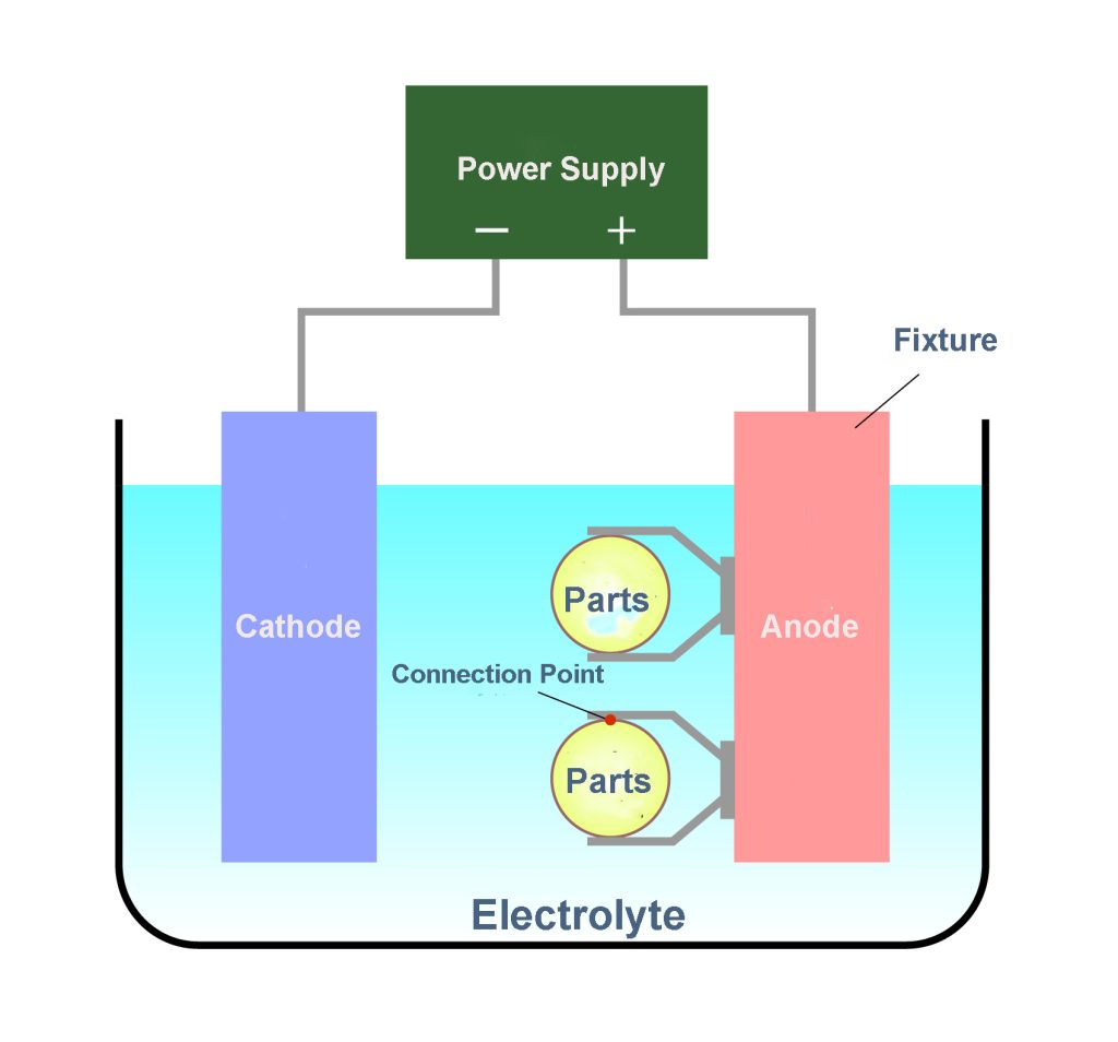 Chemical reaction process