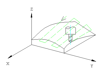 Cutting Processing Method