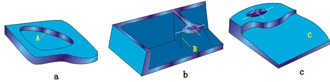 Flat Parts