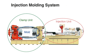 An Ultimate Guide to Harnessing Horizontal Lathe Effectively 8 Injection molding system