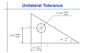 Unilateral Tolerance