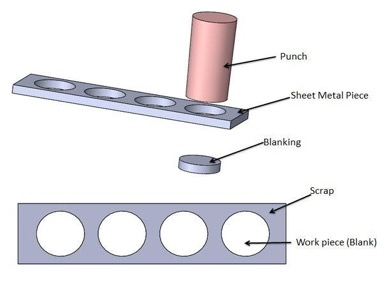 Blanking Aluminum