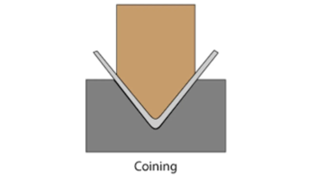 coining