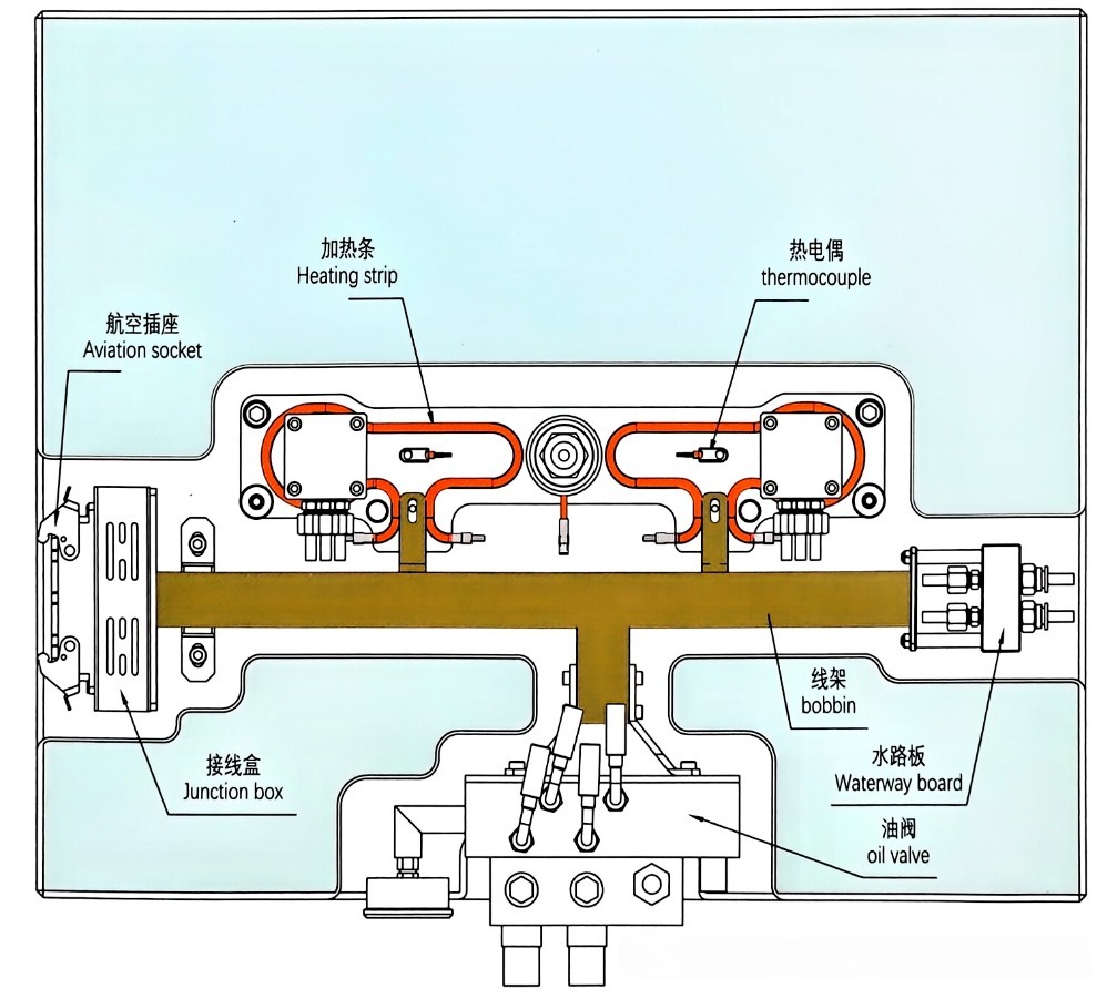 Design,Selection and Machining For Hot Runner System Manifold 3 hot runner manifold