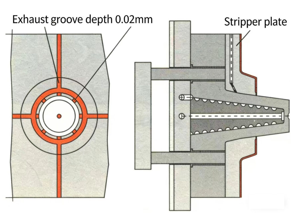 Systematic Analysis for Injection Molding Cycle Optimization 3 air vent