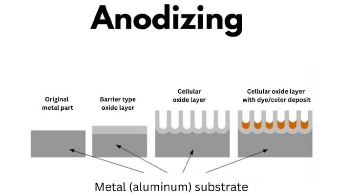 Aluminum Anodizing: A Complete Guide to Processes and Types 2 Aluminum Anodizing