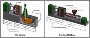 Die Casting vs Injection Molding